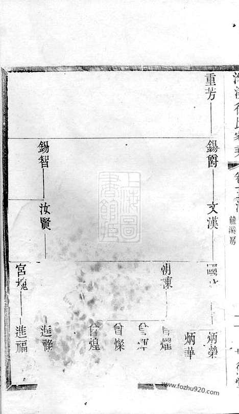 [下载][义兴徐氏家乘]_.pdf