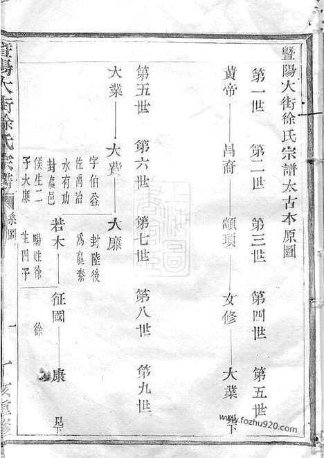 [下载][暨阳大街徐氏宗谱]_.pdf