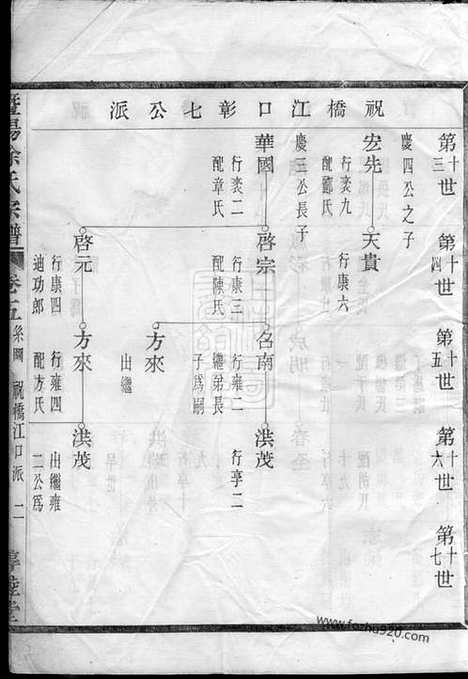 [下载][暨阳徐氏宗谱]_.pdf