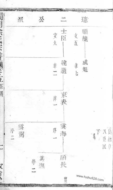 [下载][关湖徐氏宗谱]诸暨家谱_.pdf