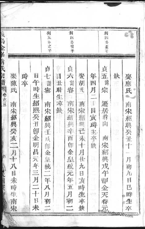 [下载][义乌金峰翁氏宗谱]_.pdf