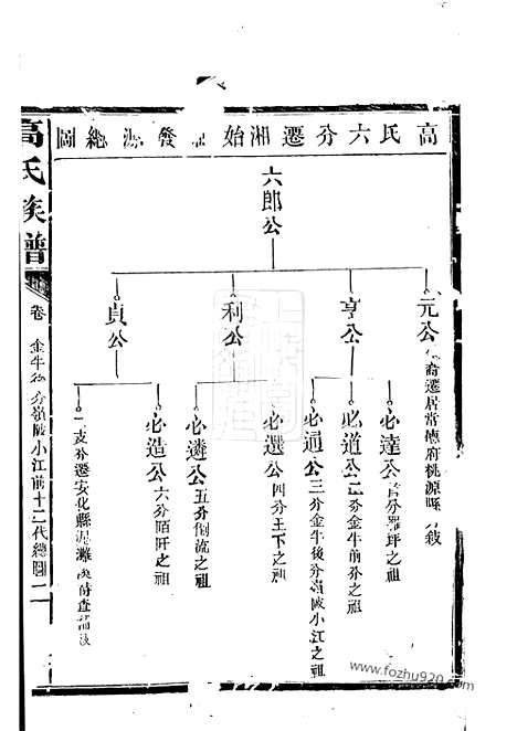 [下载][高氏族谱]汉寿家谱_.pdf