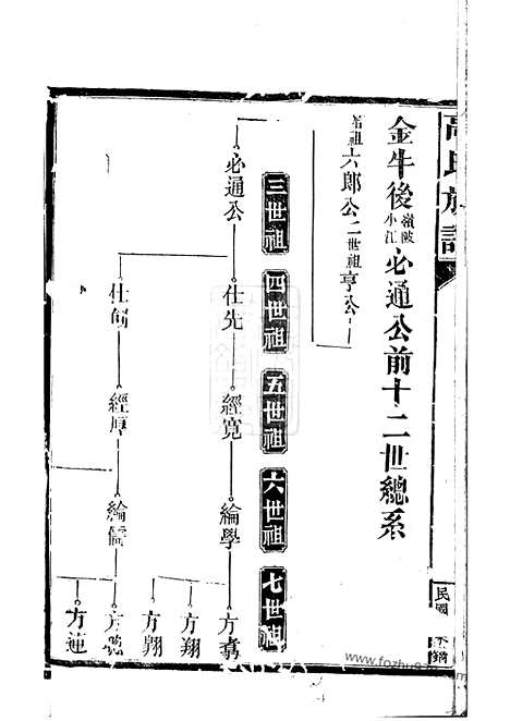 [下载][高氏族谱]汉寿家谱_.pdf