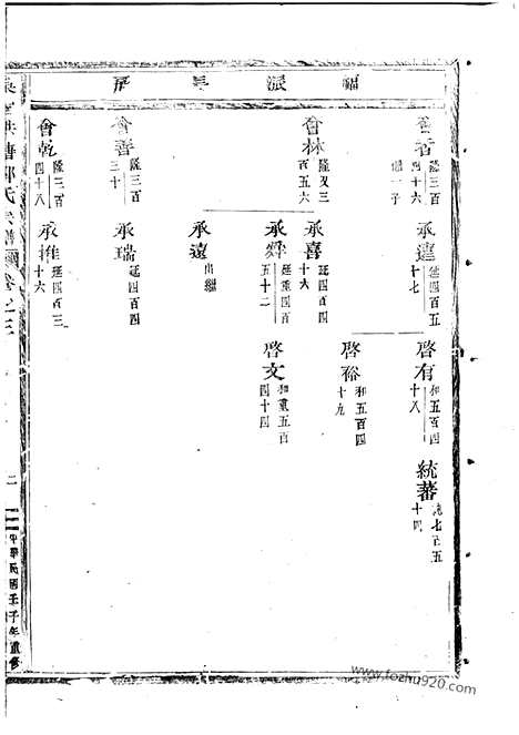 [下载][吴宁洪塘郭氏宗谱]_.pdf