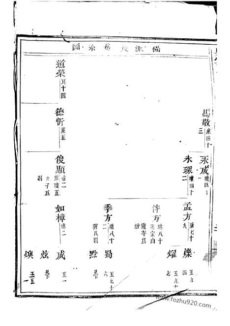 [下载][吴宁洪塘郭氏宗谱]_二十二卷.pdf