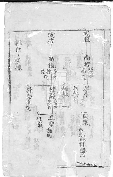 [下载][郭氏宗谱]崇明家谱_.pdf