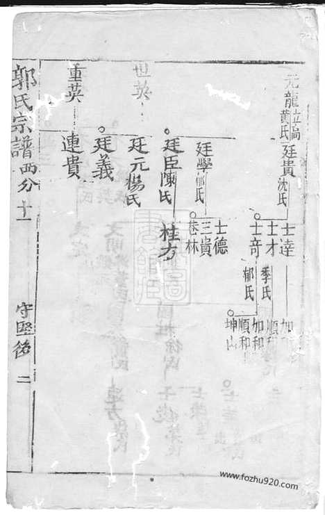 [下载][郭氏宗谱]崇明家谱_.pdf