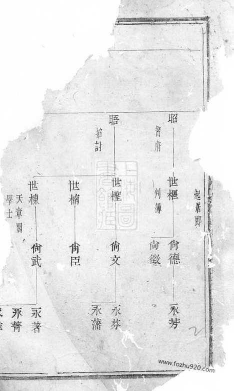 [下载][太原郭氏宗谱]诸暨家谱_合卷.pdf