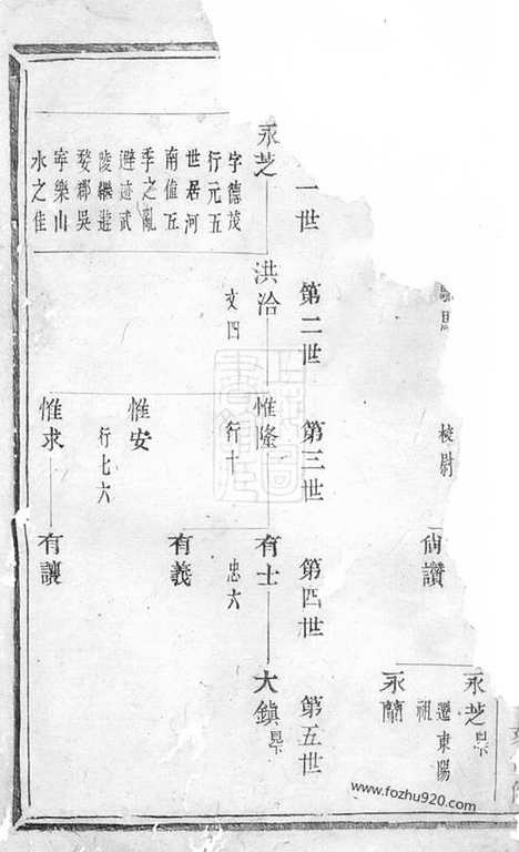 [下载][太原郭氏宗谱]诸暨家谱_合卷.pdf