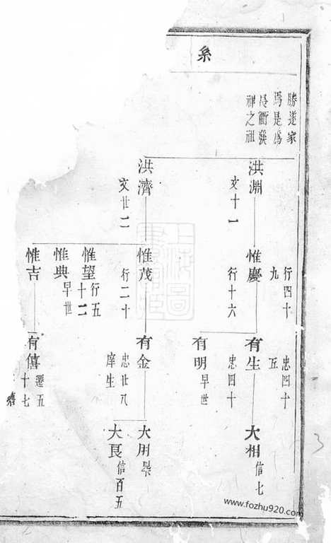 [下载][太原郭氏宗谱]诸暨家谱_合卷.pdf