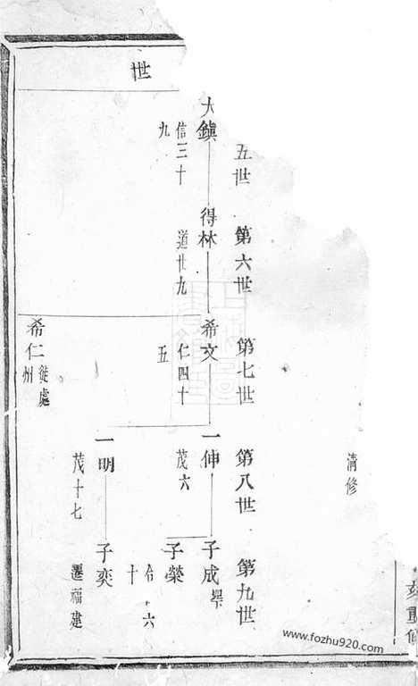 [下载][太原郭氏宗谱]诸暨家谱_合卷.pdf