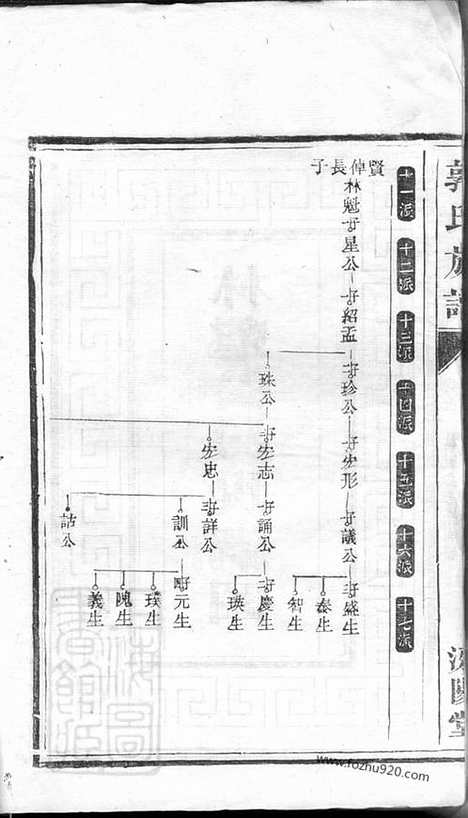 [下载][郭氏族谱]_.pdf