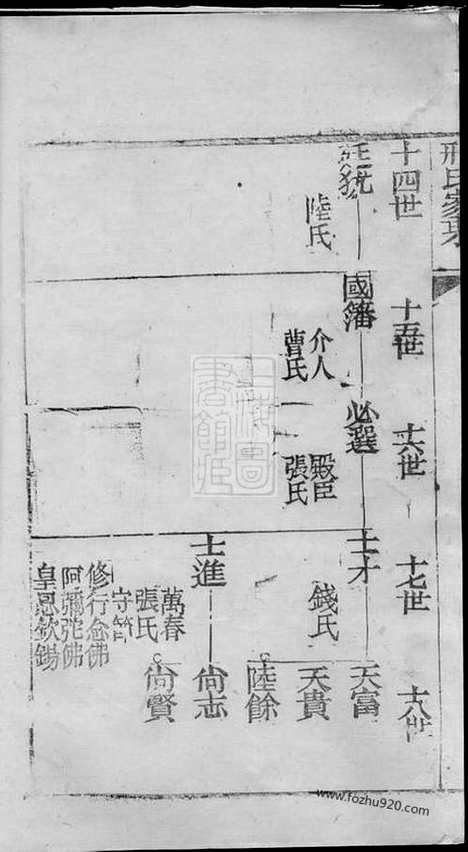 [下载][邢氏家乘]_合卷.pdf