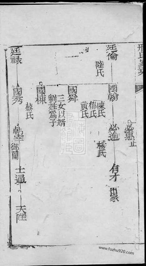 [下载][邢氏家乘]_合卷.pdf