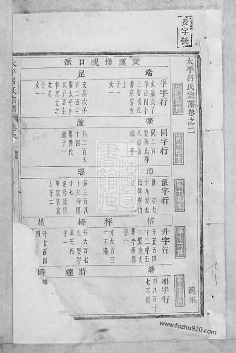 [下载][太平吕氏宗谱]永康家谱_.pdf