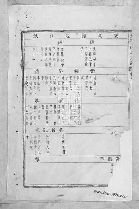 [下载][太平吕氏宗谱]永康家谱_.pdf