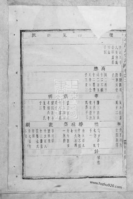 [下载][太平吕氏宗谱]永康家谱_.pdf