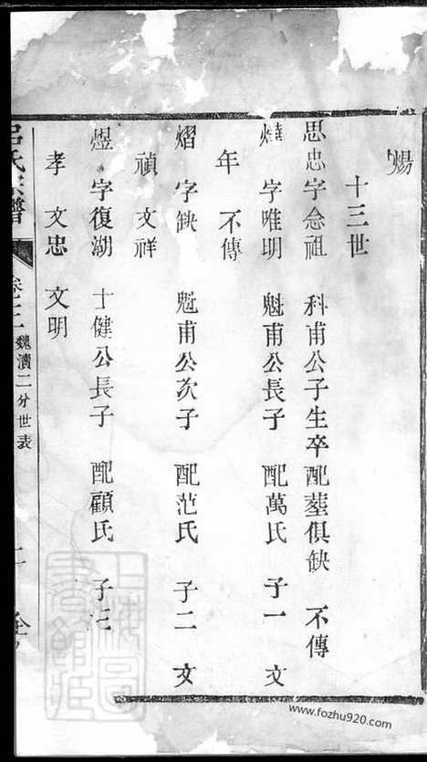 [下载][吕氏宗谱]宜兴家谱_.pdf