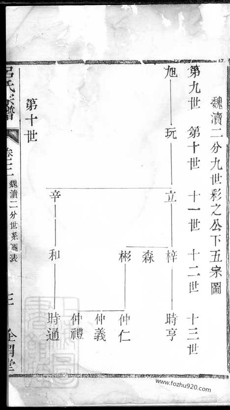 [下载][吕氏宗谱]宜兴家谱_.pdf