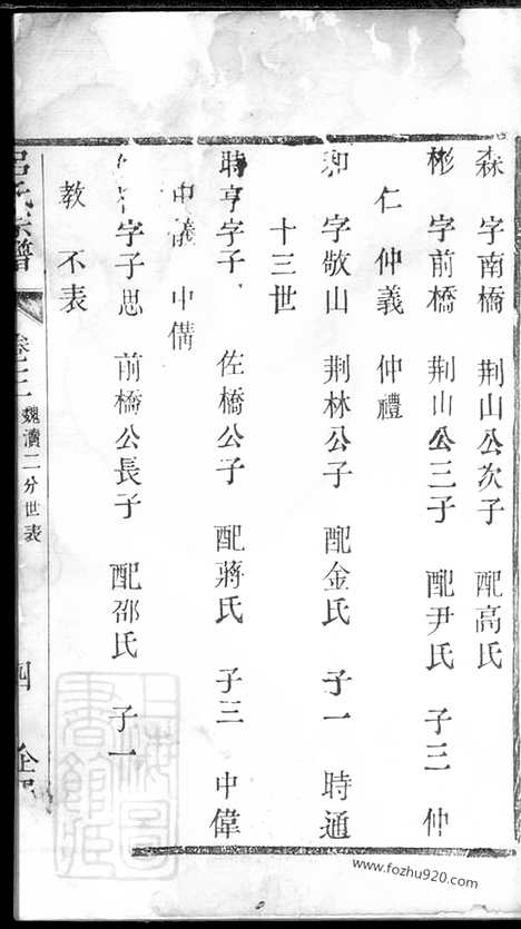 [下载][吕氏宗谱]宜兴家谱_.pdf