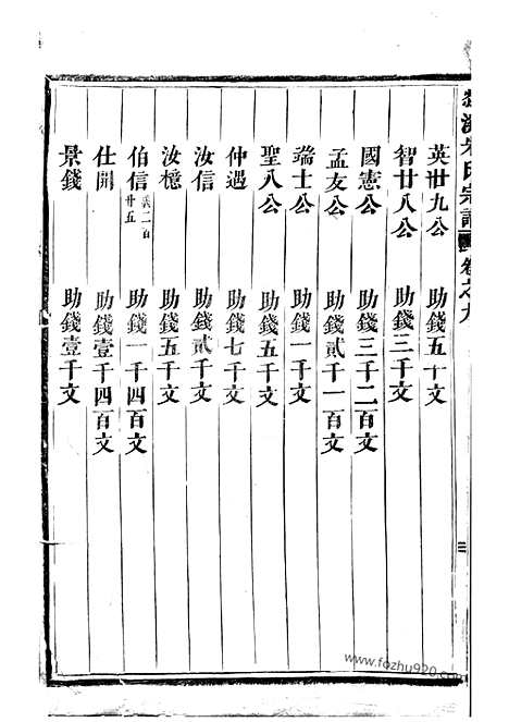 [下载][剡溪朱氏宗谱]义乌家谱_九卷.pdf