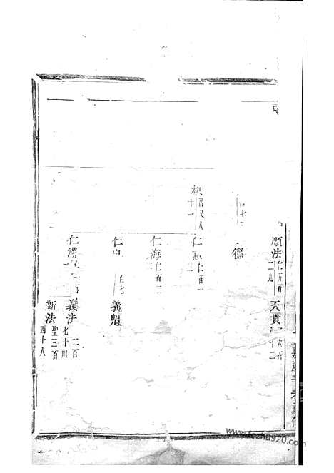 [下载][剡溪朱氏宗谱]义乌家谱_.pdf