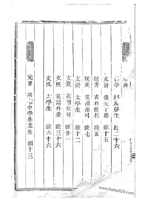 [下载][剡溪朱氏宗谱]义乌家谱_二十三卷_首一卷.pdf