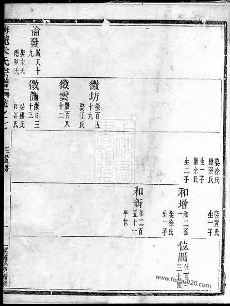 [下载][梅陇朱氏宗谱]义乌家谱_.pdf