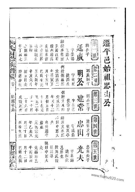 [下载][朱氏族谱]潭州家谱_.pdf