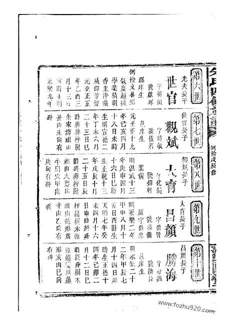 [下载][朱氏族谱]潭州家谱_.pdf