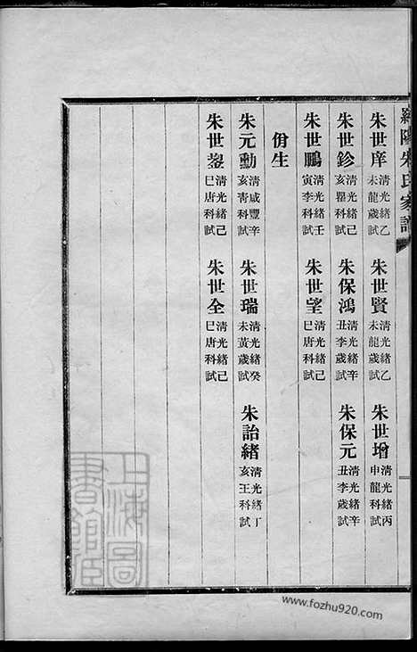 [下载][罗阳朱氏家谱]宝山家谱_四卷.pdf