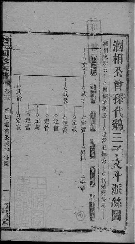 [下载][朱氏四修族谱]_.pdf