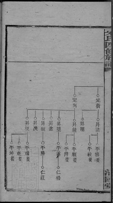 [下载][朱氏四修族谱]_.pdf