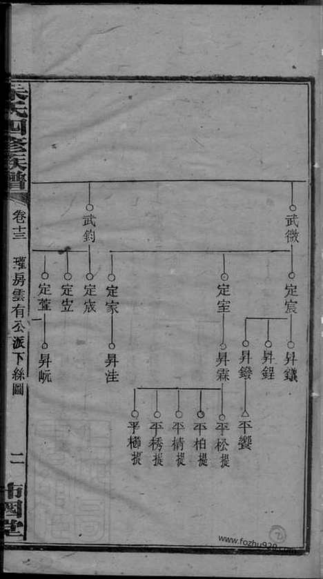 [下载][朱氏四修族谱]_.pdf