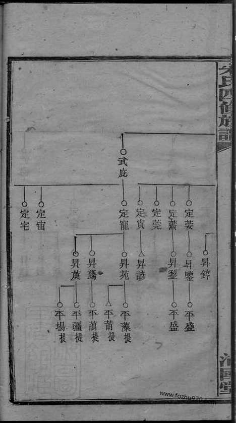 [下载][朱氏四修族谱]_.pdf