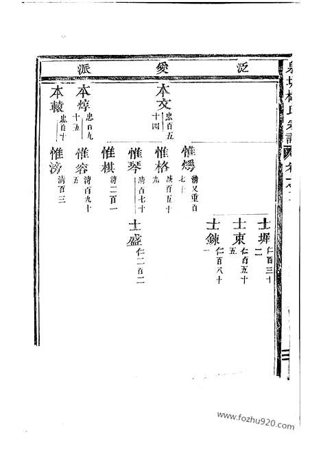 [下载][泉塘杜氏宗谱]东阳家谱_.pdf