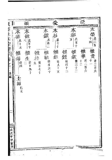 [下载][泉塘杜氏宗谱]东阳家谱_.pdf