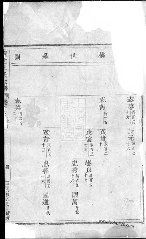 [下载][岘北杜氏宗谱]东阳家谱_.pdf