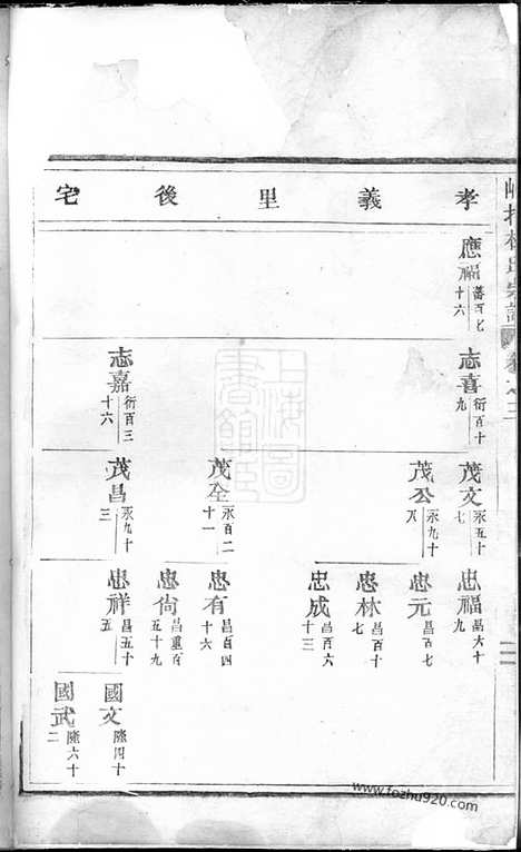 [下载][岘北杜氏宗谱]东阳家谱_.pdf