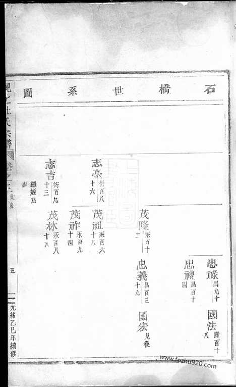 [下载][岘北杜氏宗谱]东阳家谱_.pdf