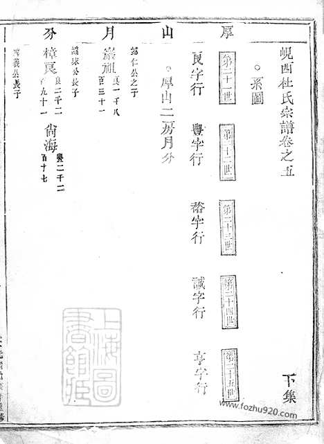 [下载][岘西杜氏宗谱]东阳家谱_001_二十七卷_首一卷.pdf