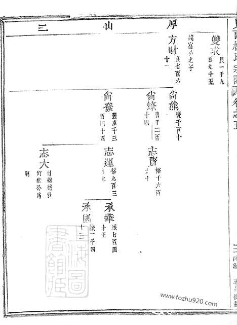 [下载][岘西杜氏宗谱]东阳家谱_001_二十七卷_首一卷.pdf