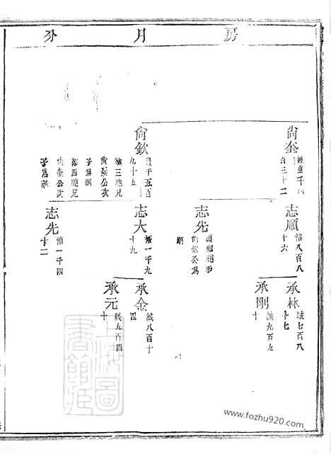 [下载][岘西杜氏宗谱]东阳家谱_001_二十七卷_首一卷.pdf