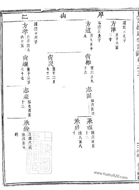 [下载][岘西杜氏宗谱]东阳家谱_001_二十七卷_首一卷.pdf