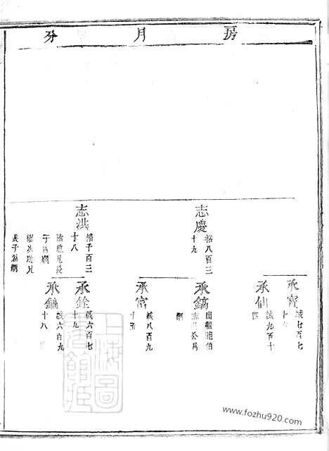 [下载][岘西杜氏宗谱]东阳家谱_001_二十七卷_首一卷.pdf