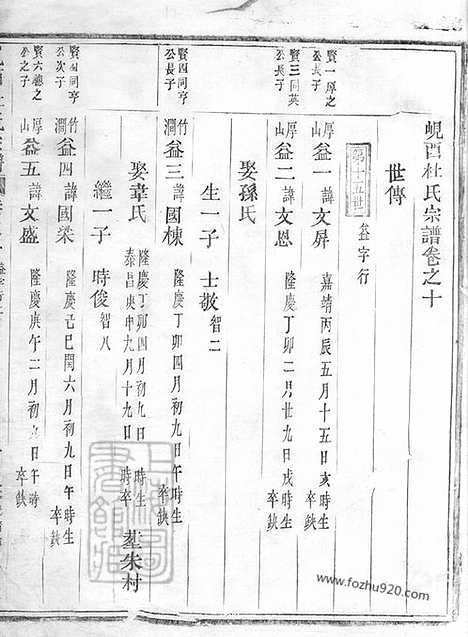 [下载][岘西杜氏宗谱]东阳家谱_002_二十七卷_首一卷.pdf