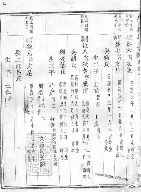 [下载][岘西杜氏宗谱]东阳家谱_002_二十七卷_首一卷.pdf