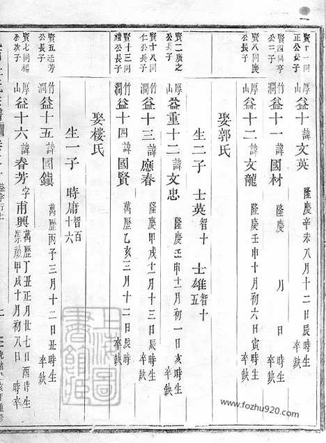 [下载][岘西杜氏宗谱]东阳家谱_002_二十七卷_首一卷.pdf