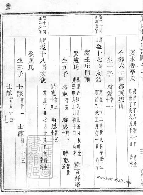 [下载][岘西杜氏宗谱]东阳家谱_002_二十七卷_首一卷.pdf