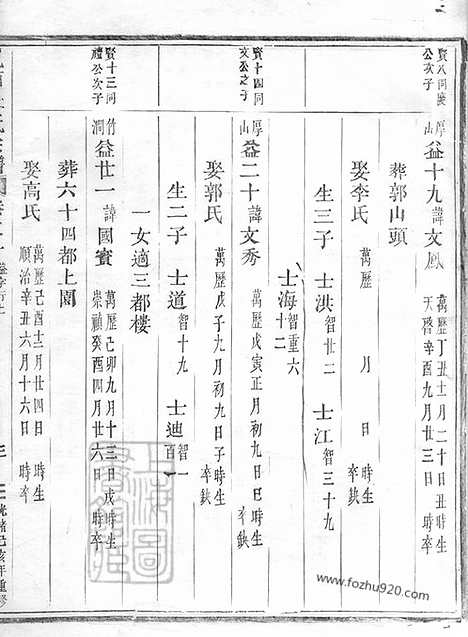 [下载][岘西杜氏宗谱]东阳家谱_002_二十七卷_首一卷.pdf